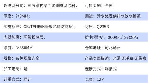 石嘴山tpep防腐钢管厂家参数指标